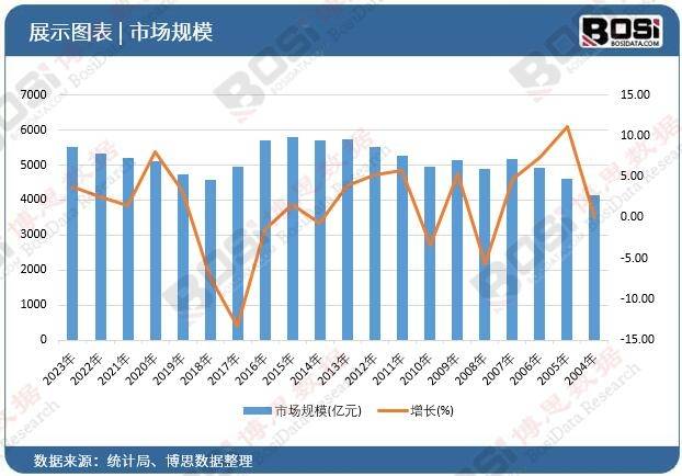 起品质与服务共筑行业新高度！爱游戏平台中国酒店音响市场崛