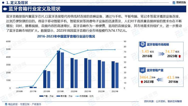 分析及投资前景预测报告—智研咨询发布爱游戏(ayx)中国蓝牙音箱行业市场(图2)