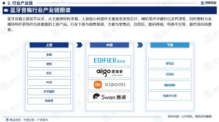 分析及投资前景预测报告—智研咨询发布爱游戏(ayx)中国蓝牙音箱行业市场(图3)