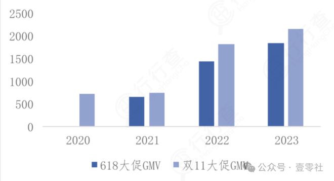 双11终于有了一些真诚AYX爱游戏国补下的(图8)